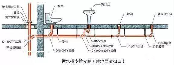 別墅衛(wèi)生間裝潢工程設(shè)計圖